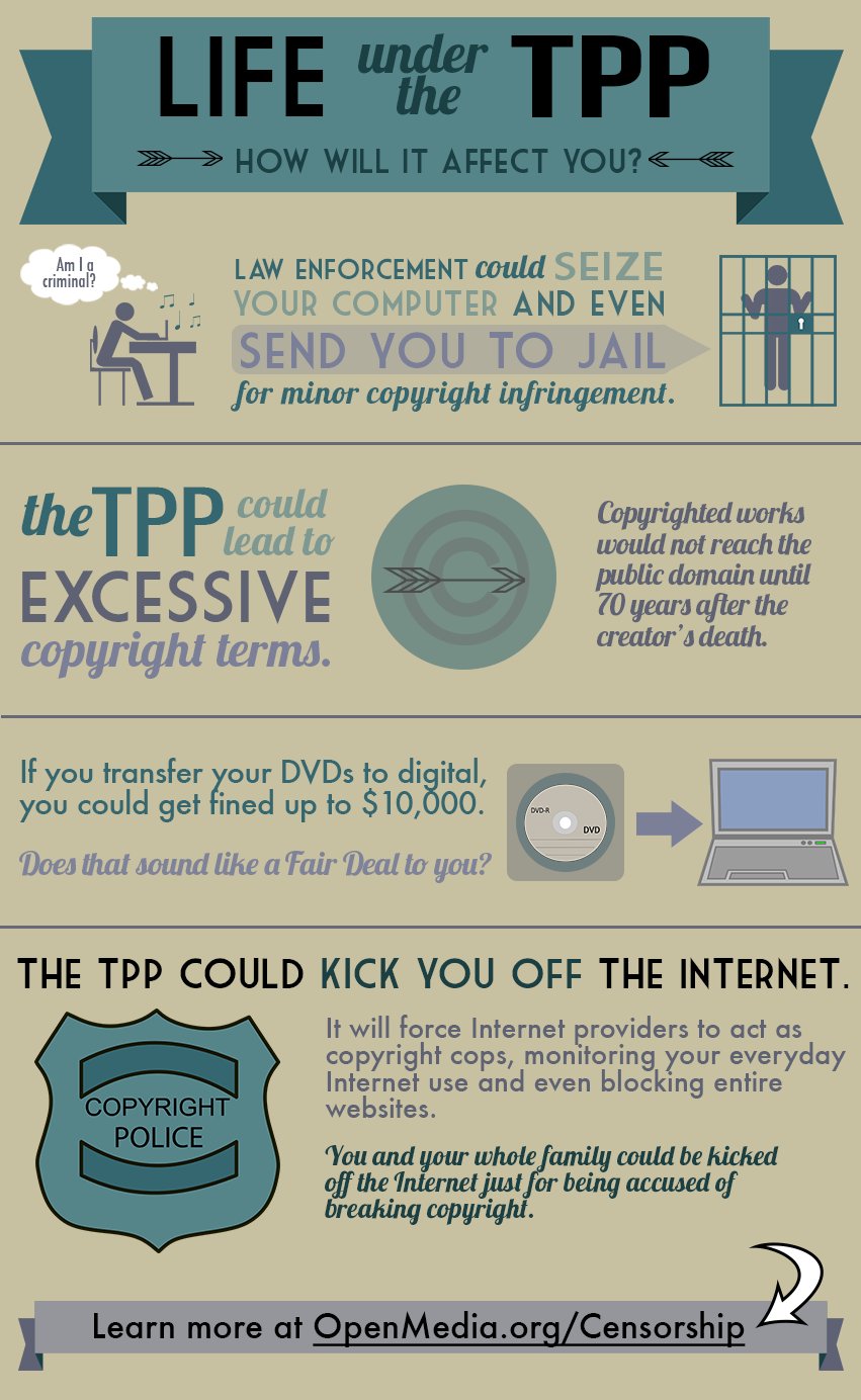 Stop TPP